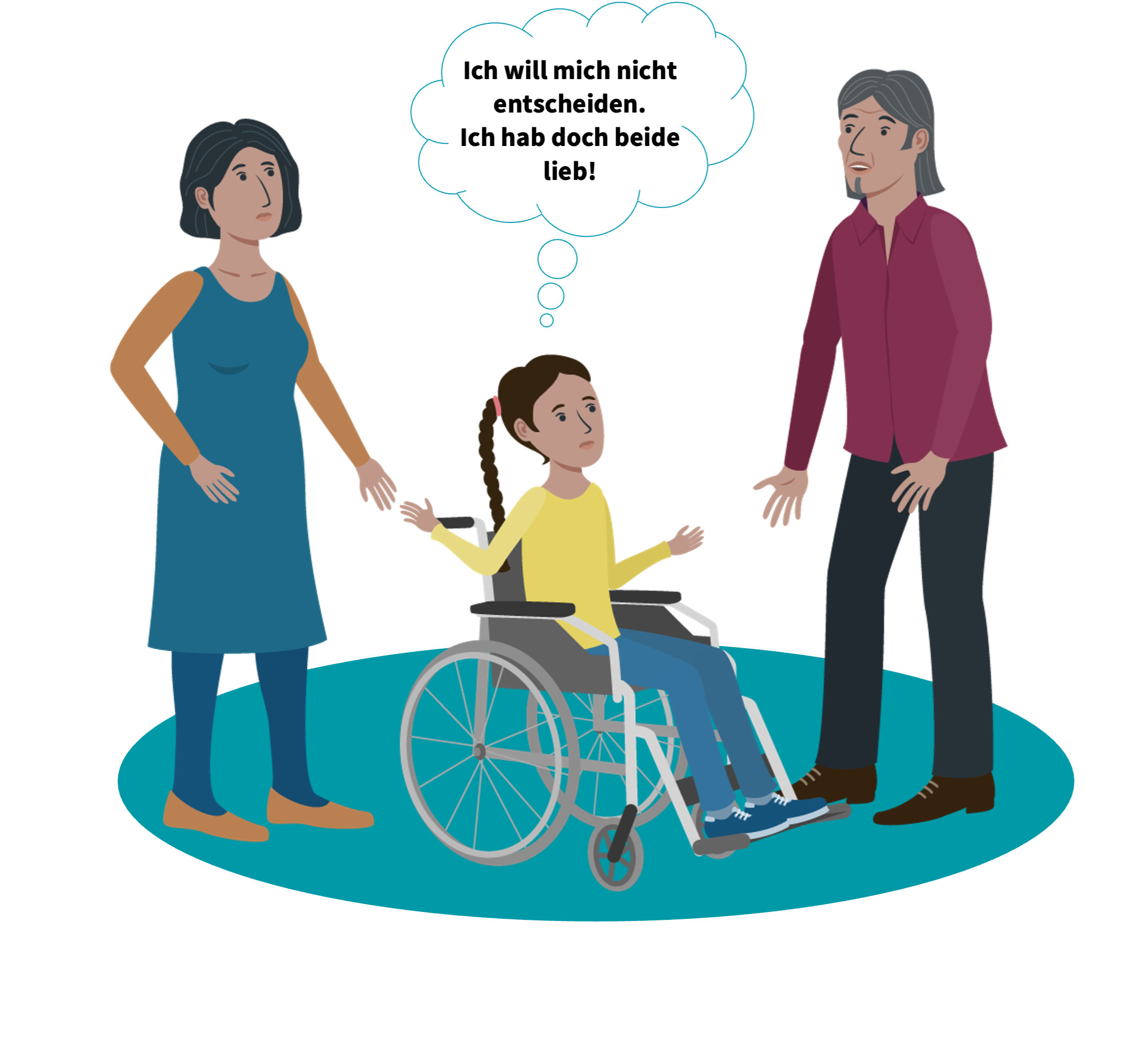 Ein Mädchen im Rollstuhl, die zwischen ihren Eltern steht. In einer Gedankenblase wird beschrieben, dass sie sich nicht zwischen ihren Eltern entscheiden möchte.